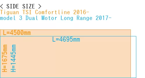#Tiguan TSI Comfortline 2016- + model 3 Dual Motor Long Range 2017-